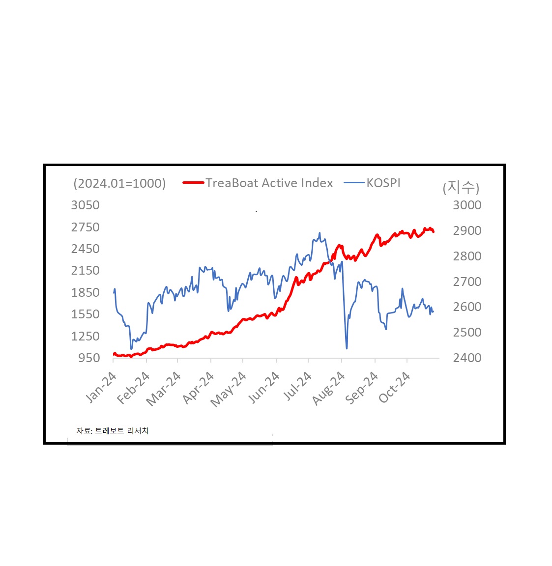 kospi 170 8 treaboat shipbuilding research